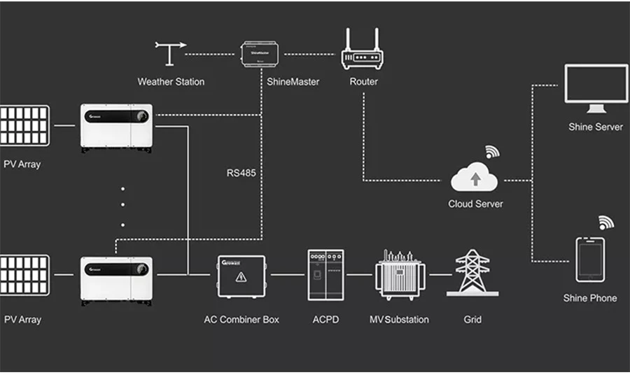 inverter diagram inverter diagram