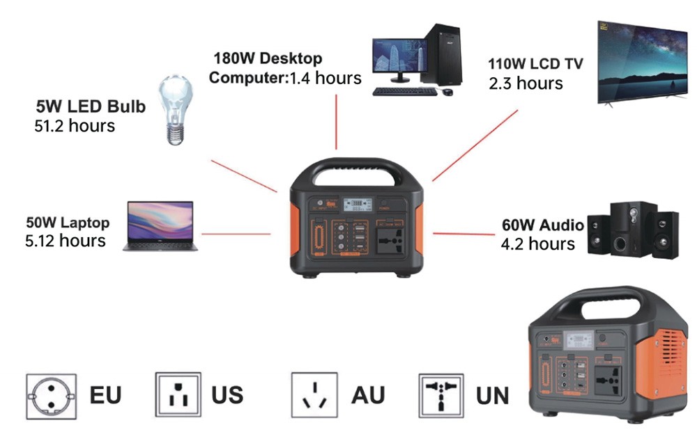 Off-grid Power Solution Off-grid Power Solution